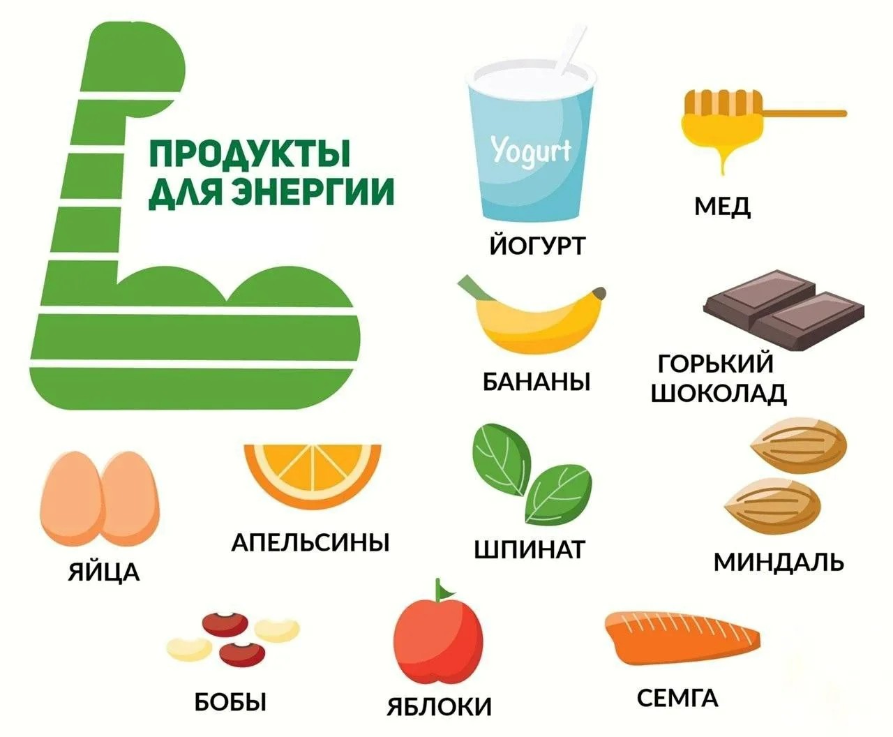 Энергия пищи.