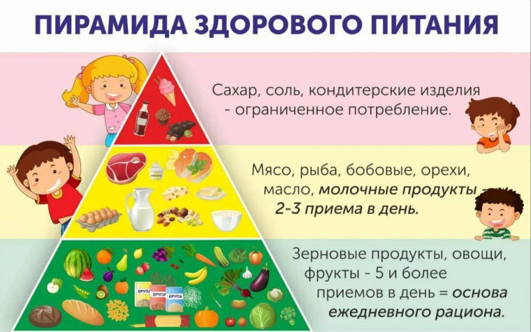 Пирамида питания, как пример правильного питания.